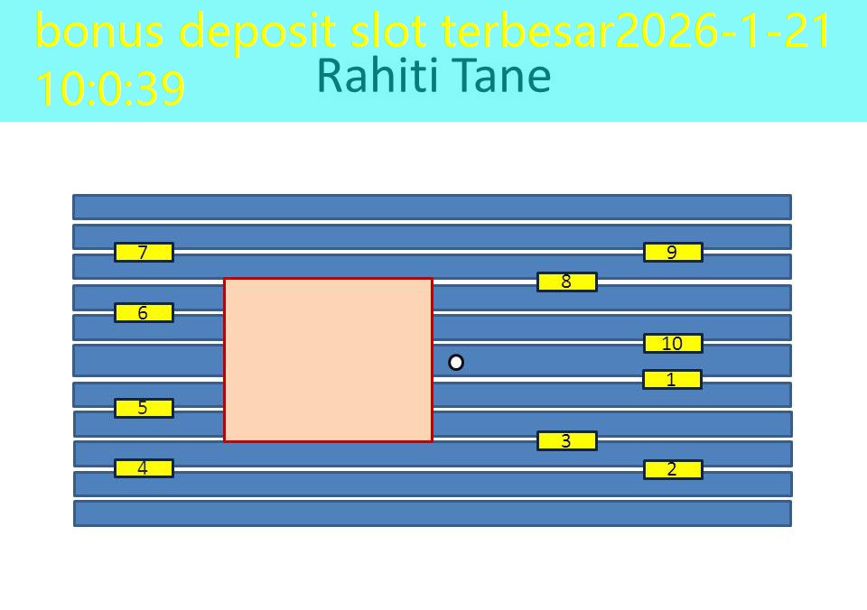 bonus deposit slot terbesar